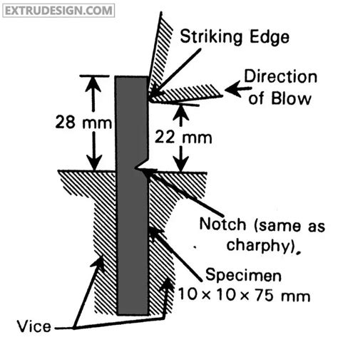 impact test what is it|impact test pdf.